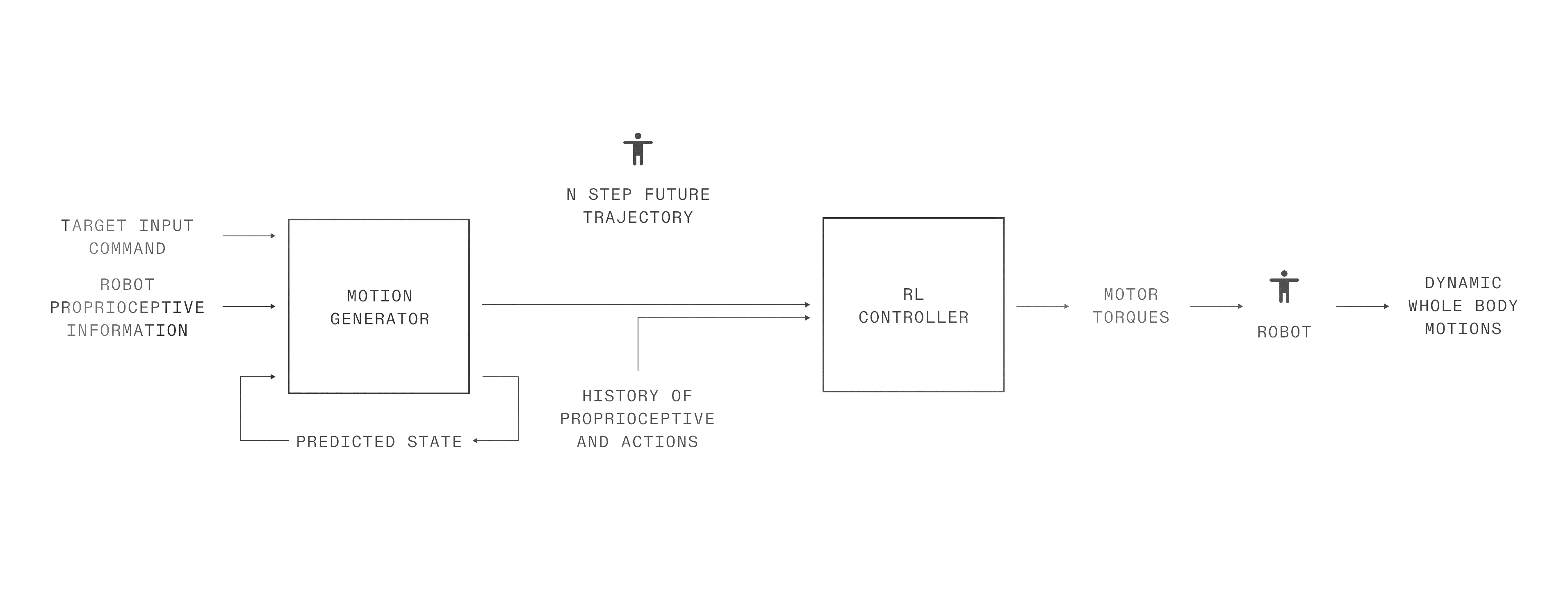 RL diagram